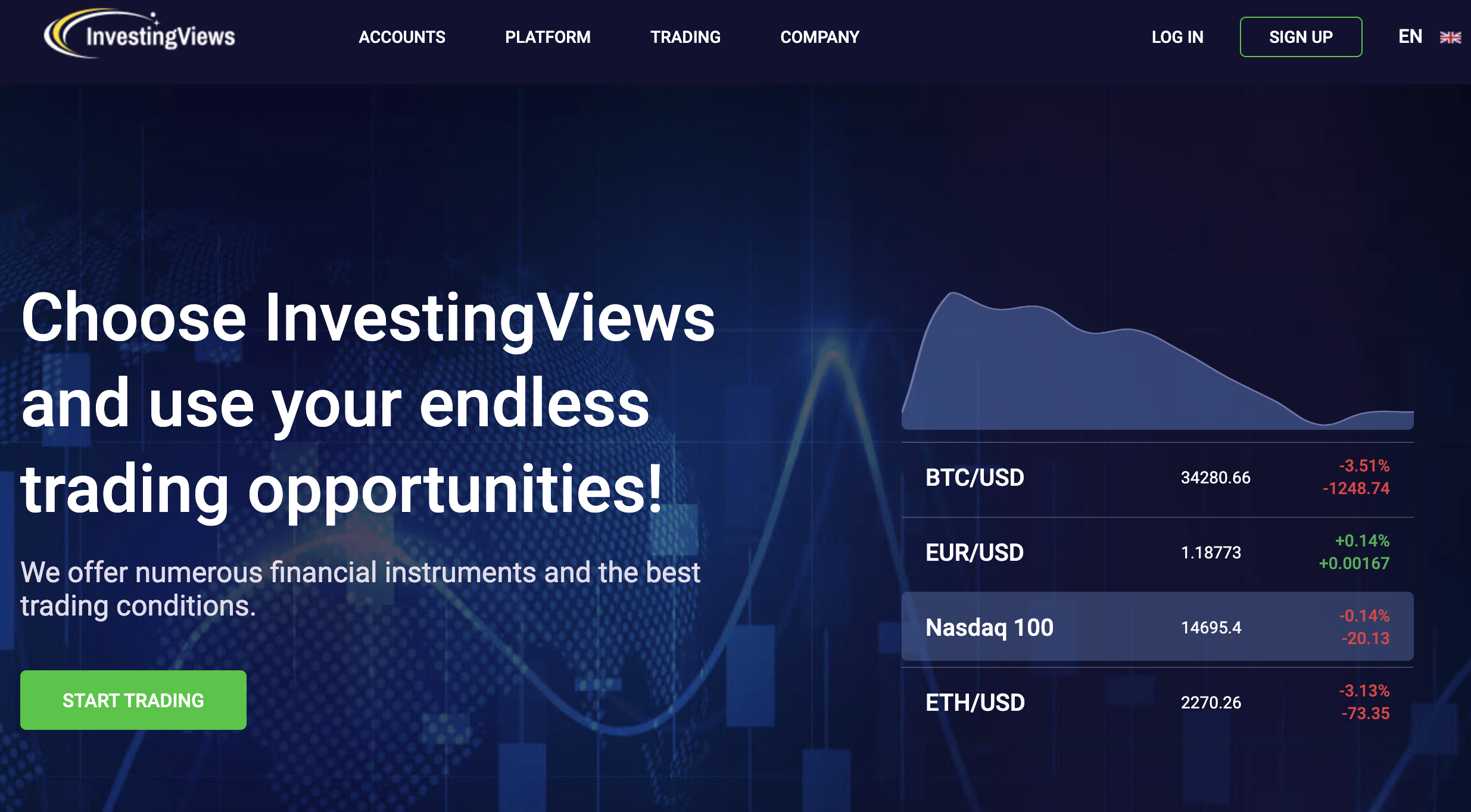 Investing Views Review (investingviews.org) - Personal Reviews